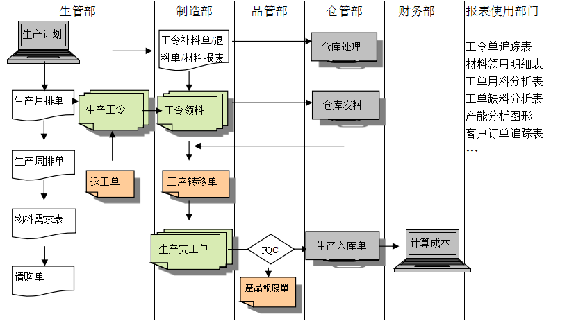 生产制造华体会官方端网站登录入口-华体会(中国)华体会官方端网站登录入口-华体会(中国)

